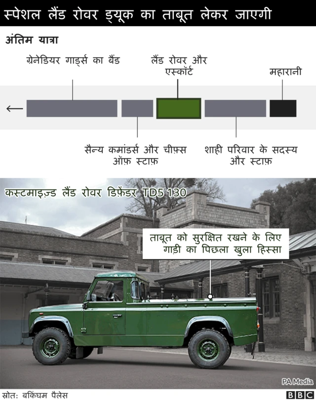 लैंड रोवर