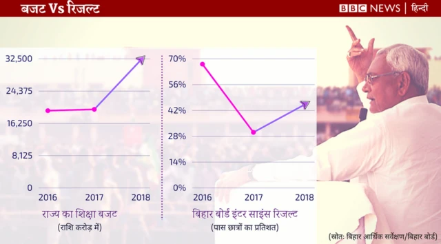 बिहार बोर्ड