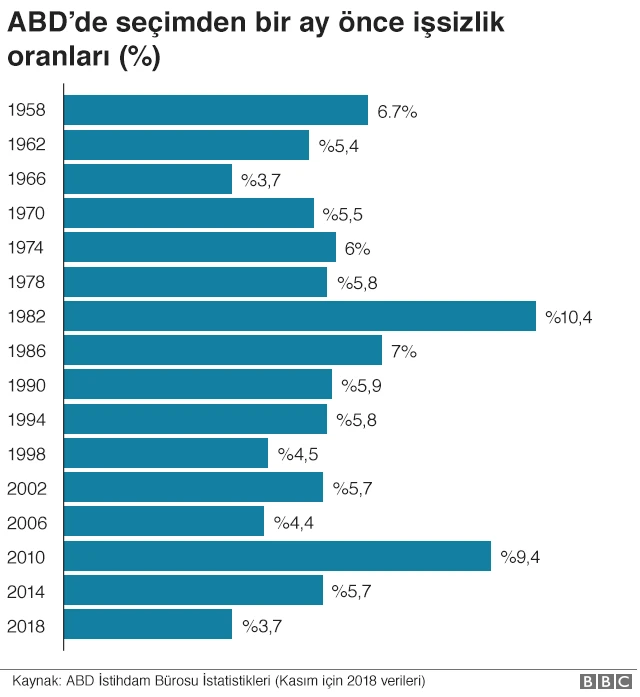 İşsizlik ve ekonomi seçmenin oyunu belirleyecek gündem maddeleri arasında.