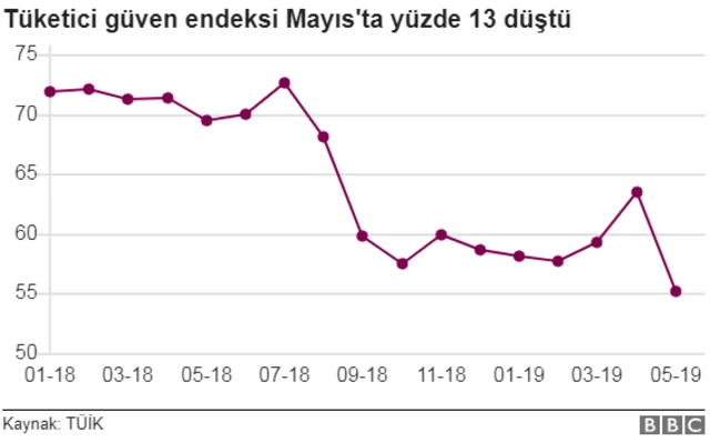 Tüketici güven endeksi