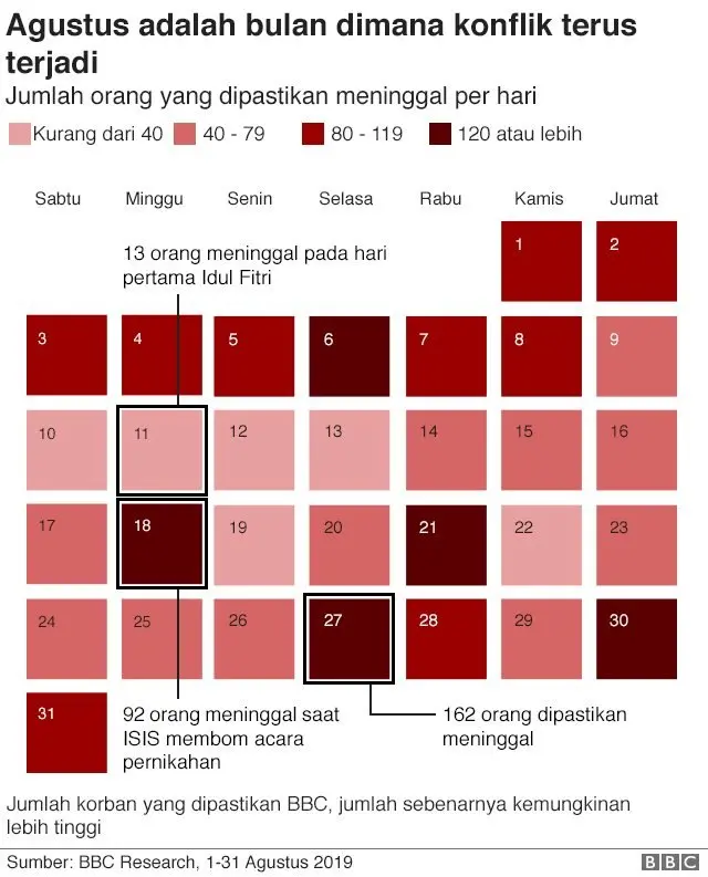 afghanistan, meninggal