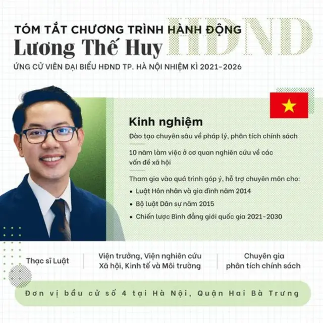 Ông Lương Thế Huy