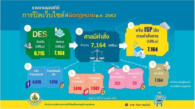 ปิดเว็บ