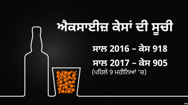 liquor, punjab, chandigarh