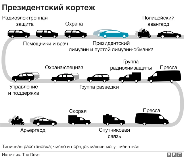 кортеж президента США