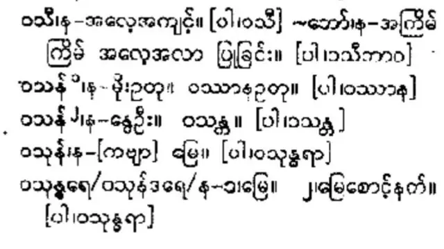 ခရီးဆောင်မြန်မာအဘိဓာန်မှာ ဝသန်ကို အဓိပ္ပာယ် နှစ်မျိုးဖွင့်ဆို