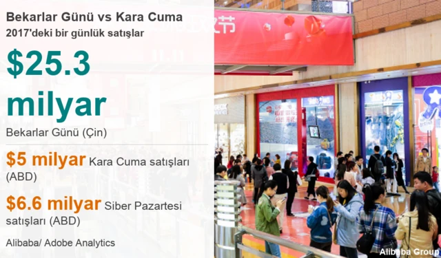 Bekarlar günü satışları