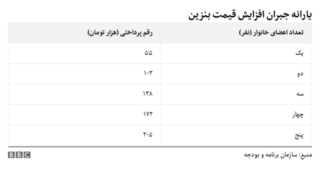 اعتراض‌های ایران