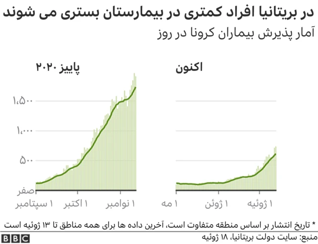 آمار کرونا در بریتانیا