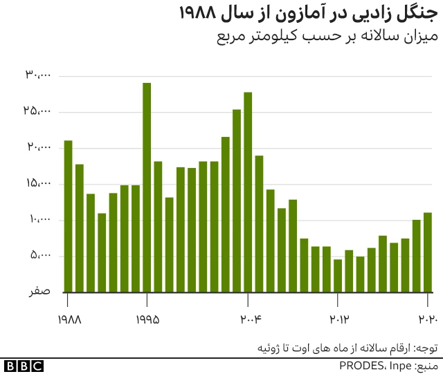 آمازون