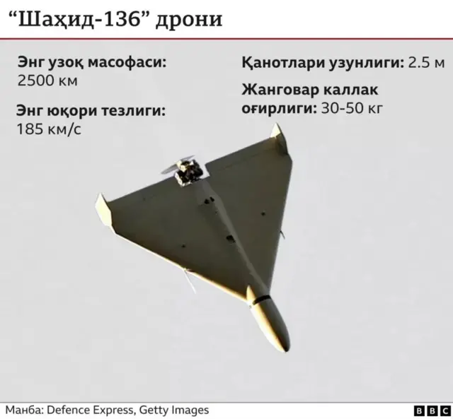 Шахед дрони