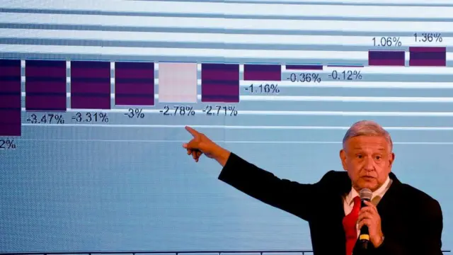 El presidente mexicano, Andrés Manuel López Obrador