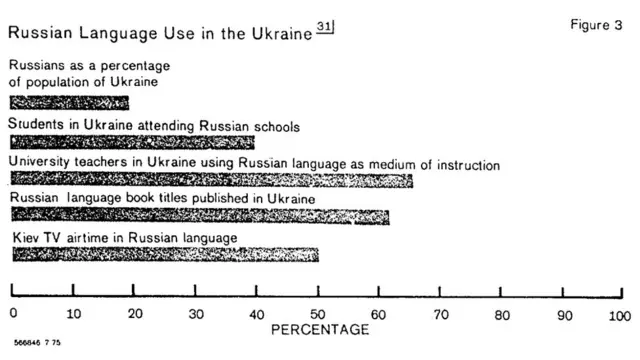 ЦРУ про мову