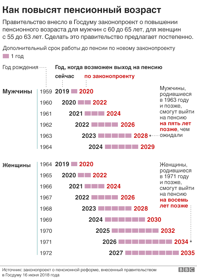 Пенсия индексация, повышение, прибавка, доплата, выплаты, пособия - Парламентская газета