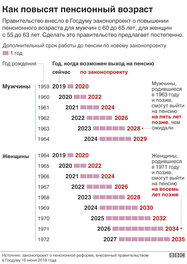 В Швейцарии снова будут голосовать по вопросу пенсий