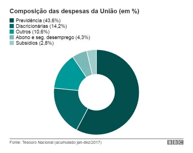 Gráfico