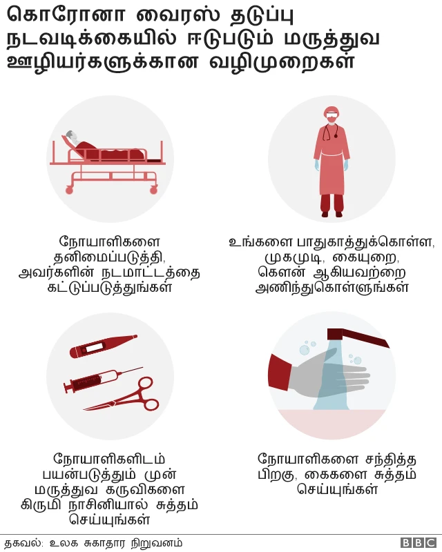 மருத்துவ பணியாளார்கள்