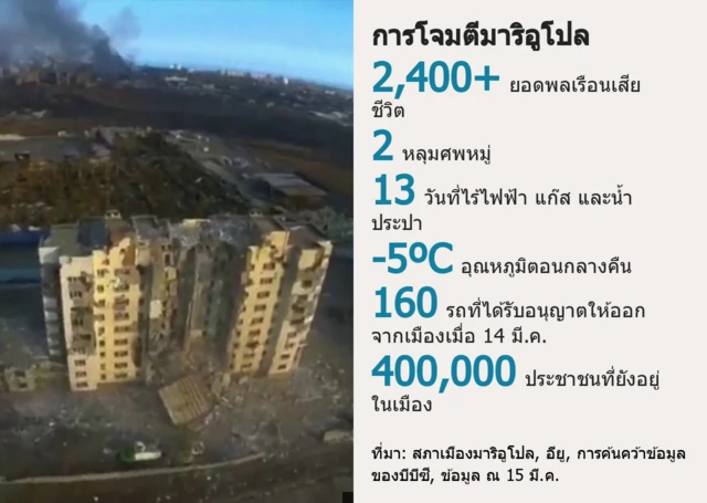 การโจมตีเมืองมาริอูโปล