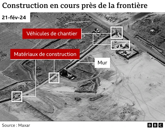 Construction en cours