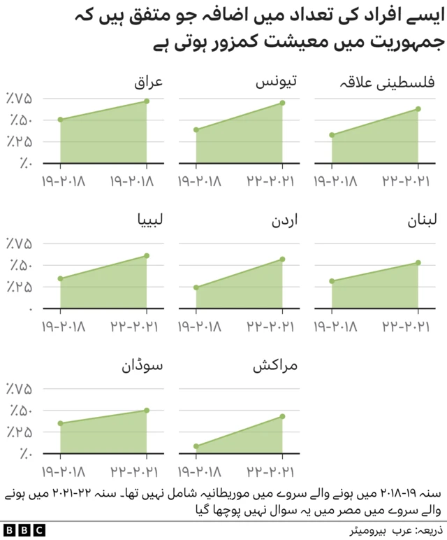 چارٹس