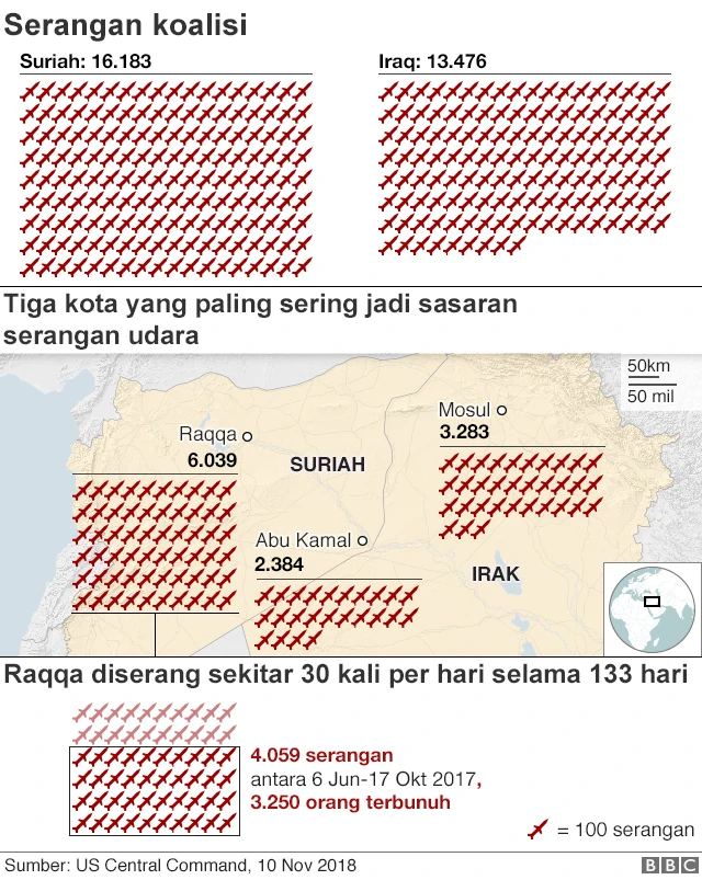 tiga kota kubu ISIS sasaran serangan