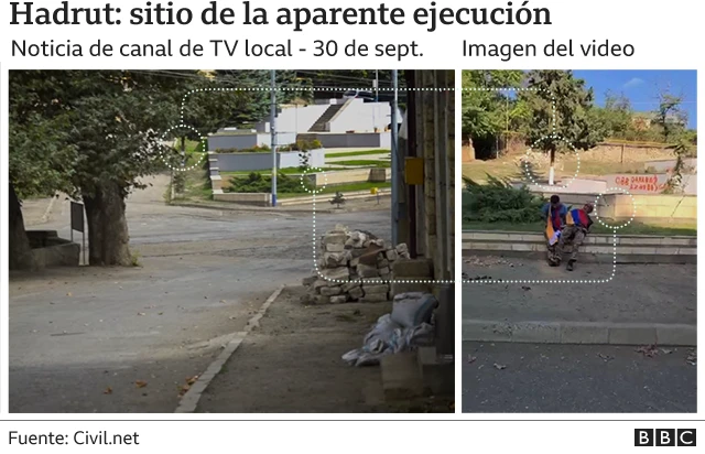 sitio de la aparente ejecución.