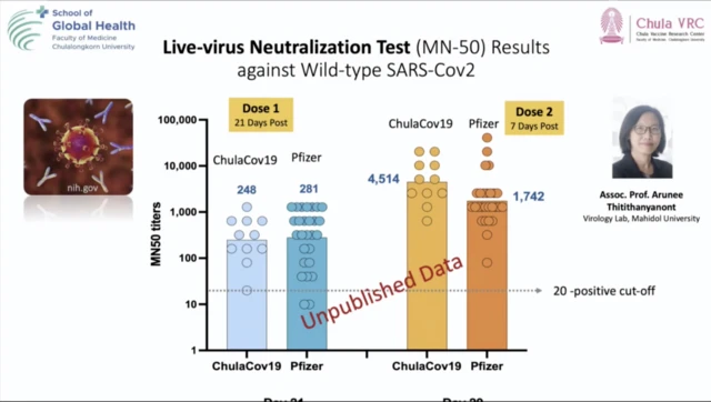 ศูนย์วิจัยวัคซีน คณะแพทยศาสตร์ จุฬาลงกรณ์ฯ