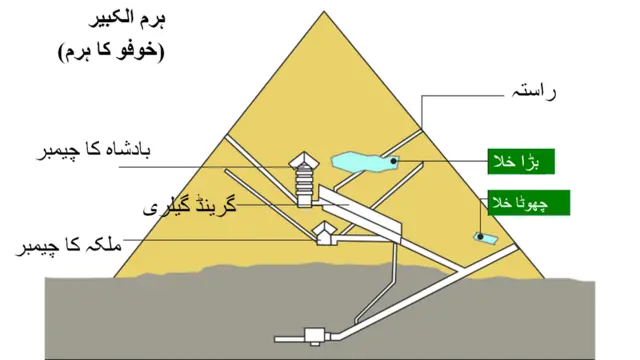 خوفو کا ہرم