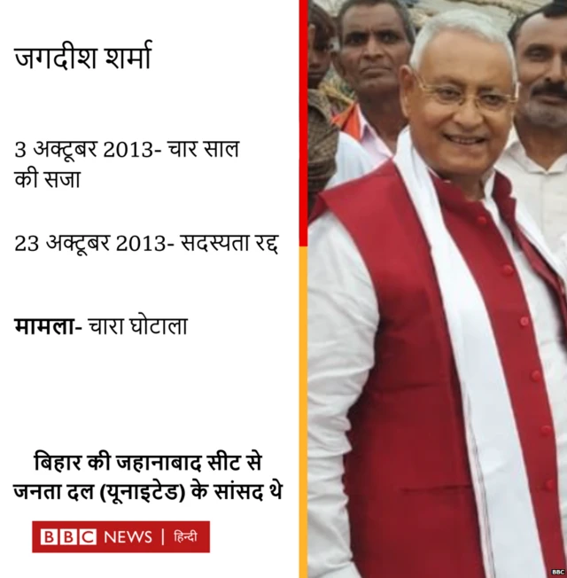 जगदीश शर्मा