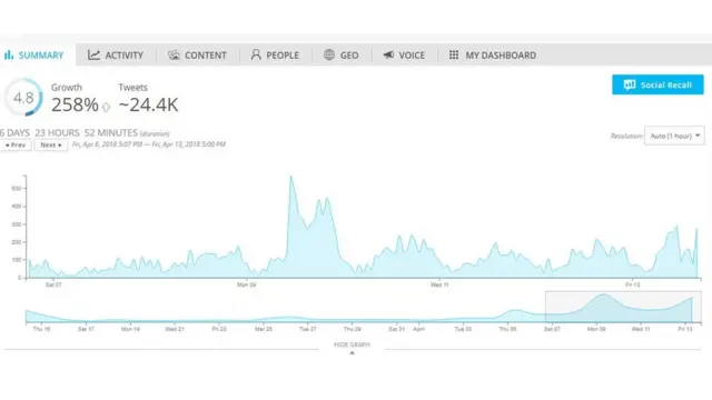 Penggunaan tagar #Jokowi2periode dalam sepekan terakhir.