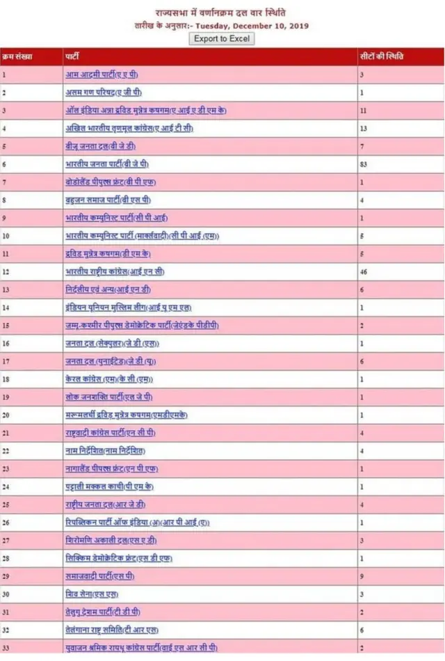 अमित शहा, नागरिकत्व दुरुस्ती विधेयक