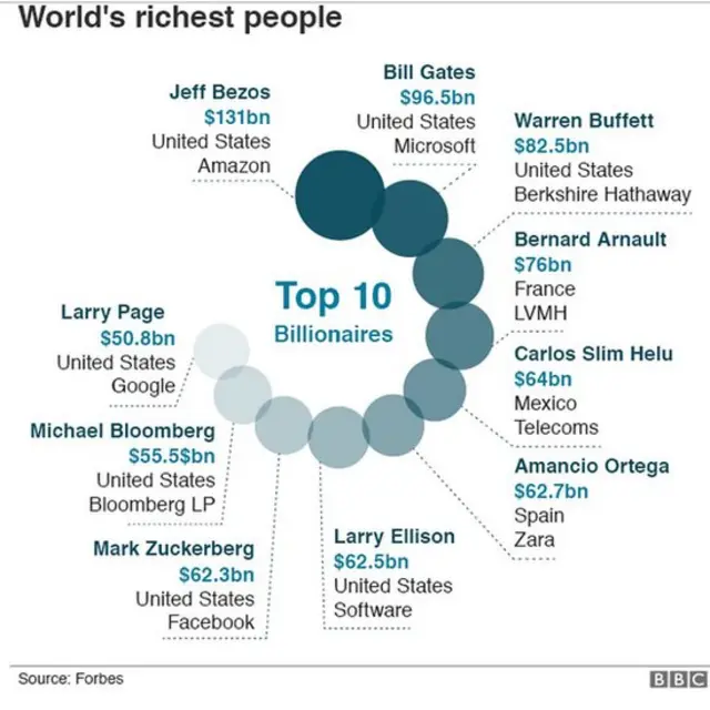 Forbes
