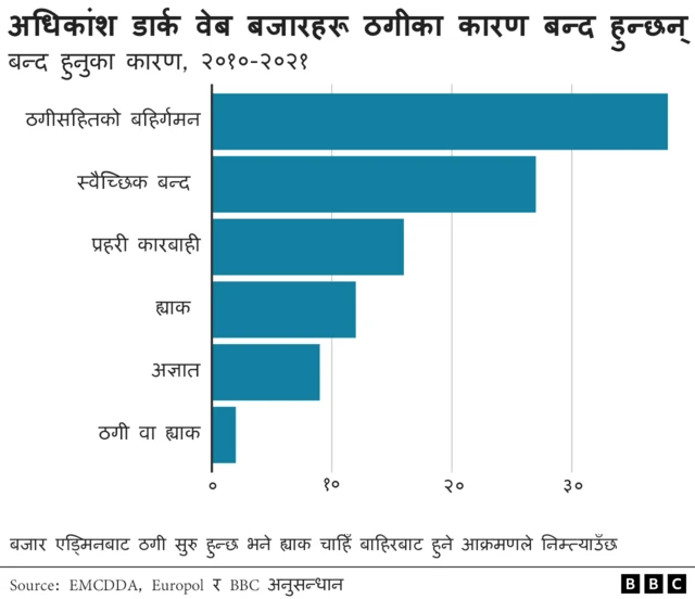 डार्कनेट