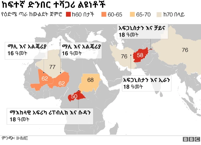 ድንበር ተሻጋሪ ልዩነቶች