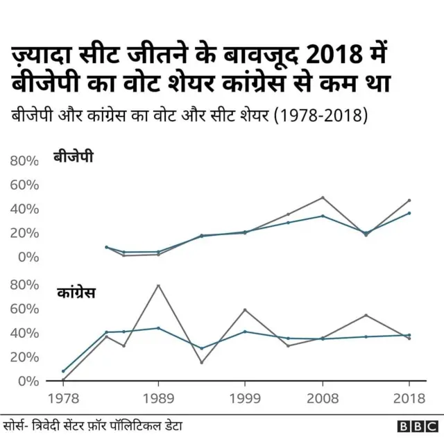 कर्नाटक विधानसभा चुनाव