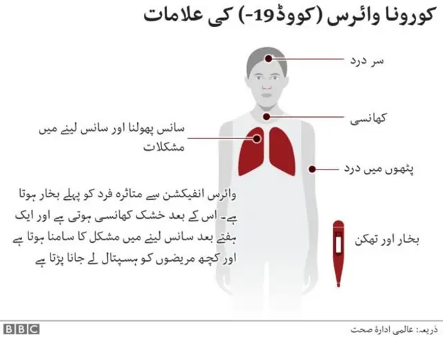 درجہ حرارت سے متعلق