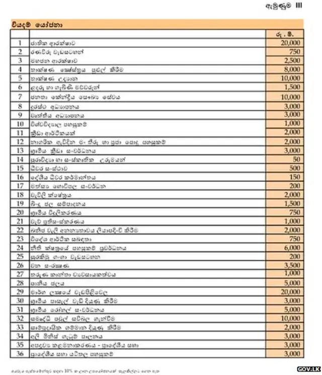 අය වැය යෝජනා
