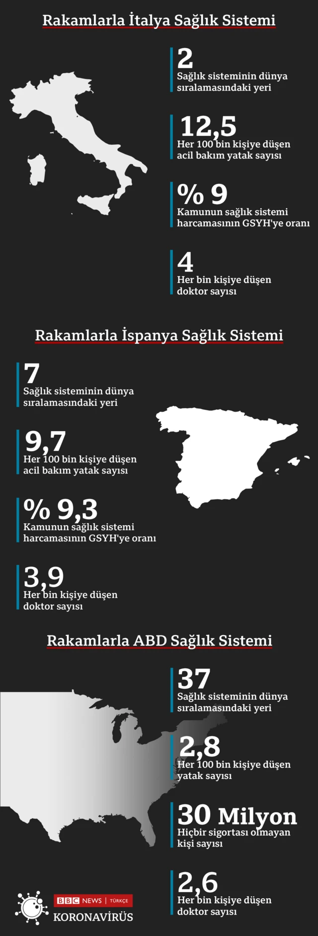 Ülkelerin sağlık sistemleri
