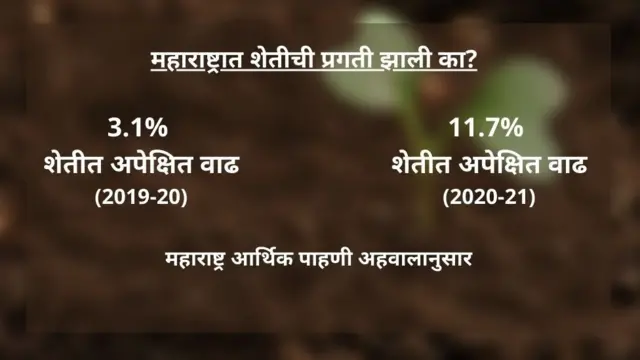 शेती उत्पन्न वाढ