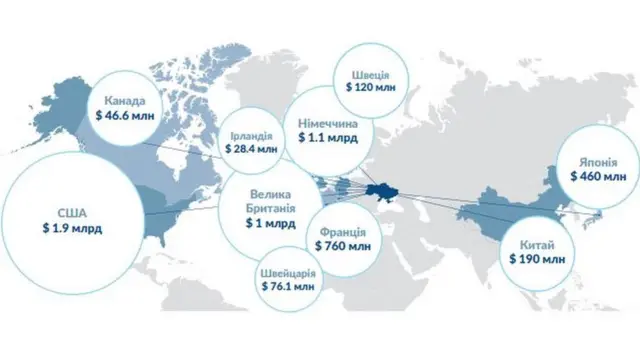 Недоторговані країни