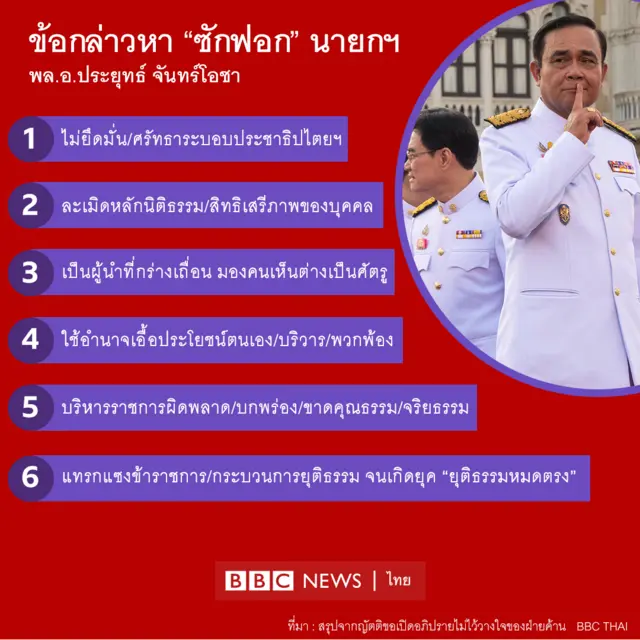 ข้อกล่าวหาประยุทธ์