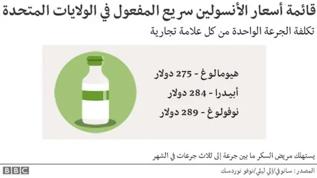 اسعار الأنسولين سريع المفعول