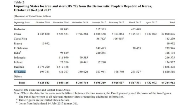 එක්සත් ජාතීන්ගේ විශේෂඥ වාර්තාවේ කොටසක්