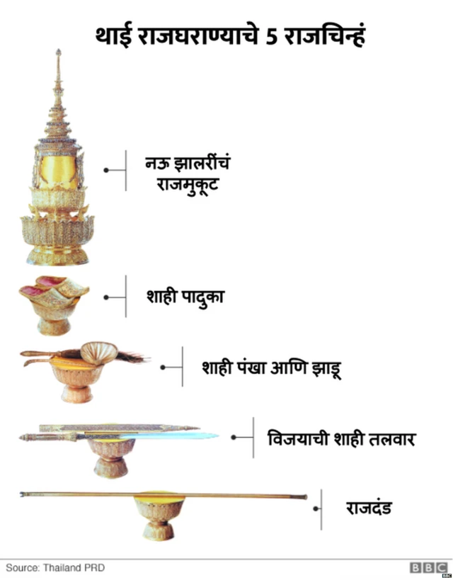 थाई राजघराण्याचे 5 राजचिन्हं