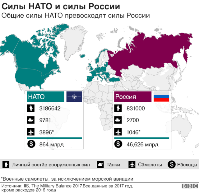 схема - Россия НАТО