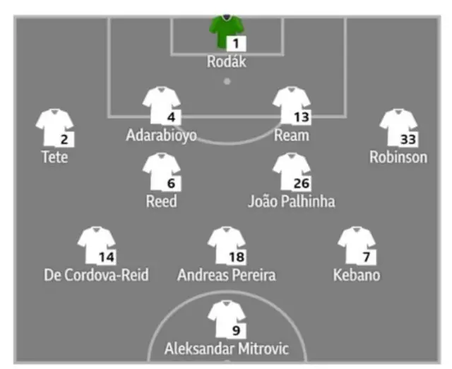 Fulham line-up