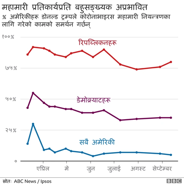 अमेरिकी चुनाव २०२०