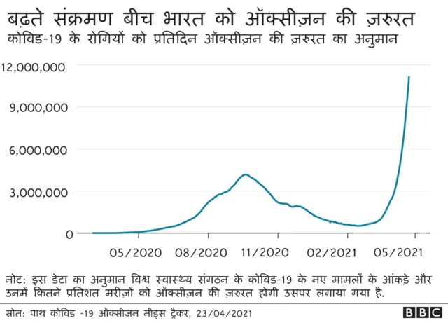 भारत में कोरोना की दूसरी लहर