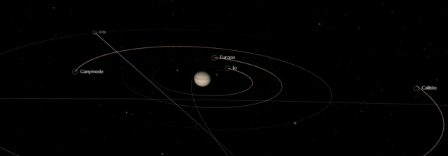 வியாழன் கோள்