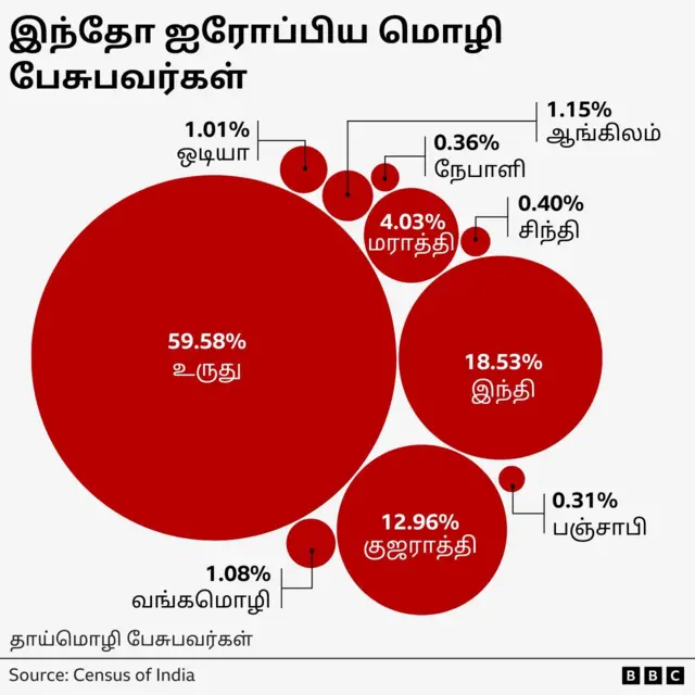 தமிழ் மொழி அட்லஸ் 2024